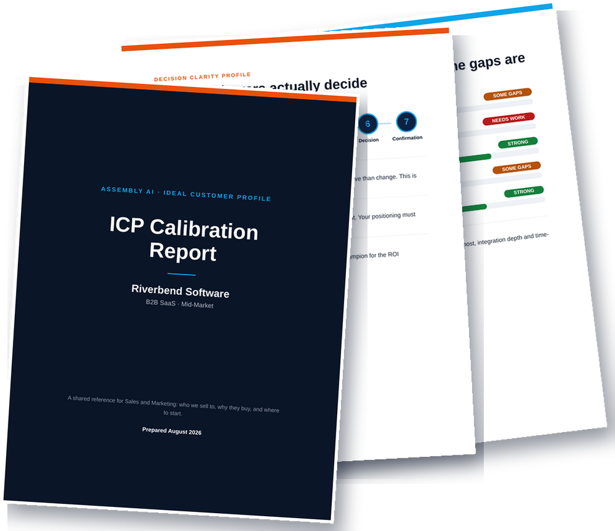 Sample Assembly AI report suite: ICP Calibration Report cover, Decision Clarity Profile seven-stage decision map, and Insights scorecard